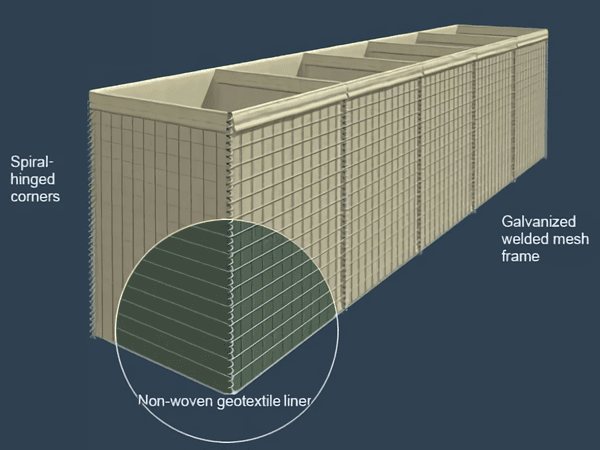 Military Barrier