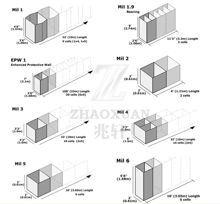 Defensive Barrier