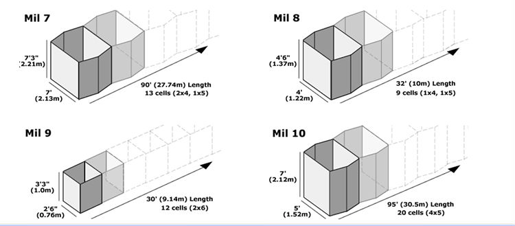 Defensive Barrier